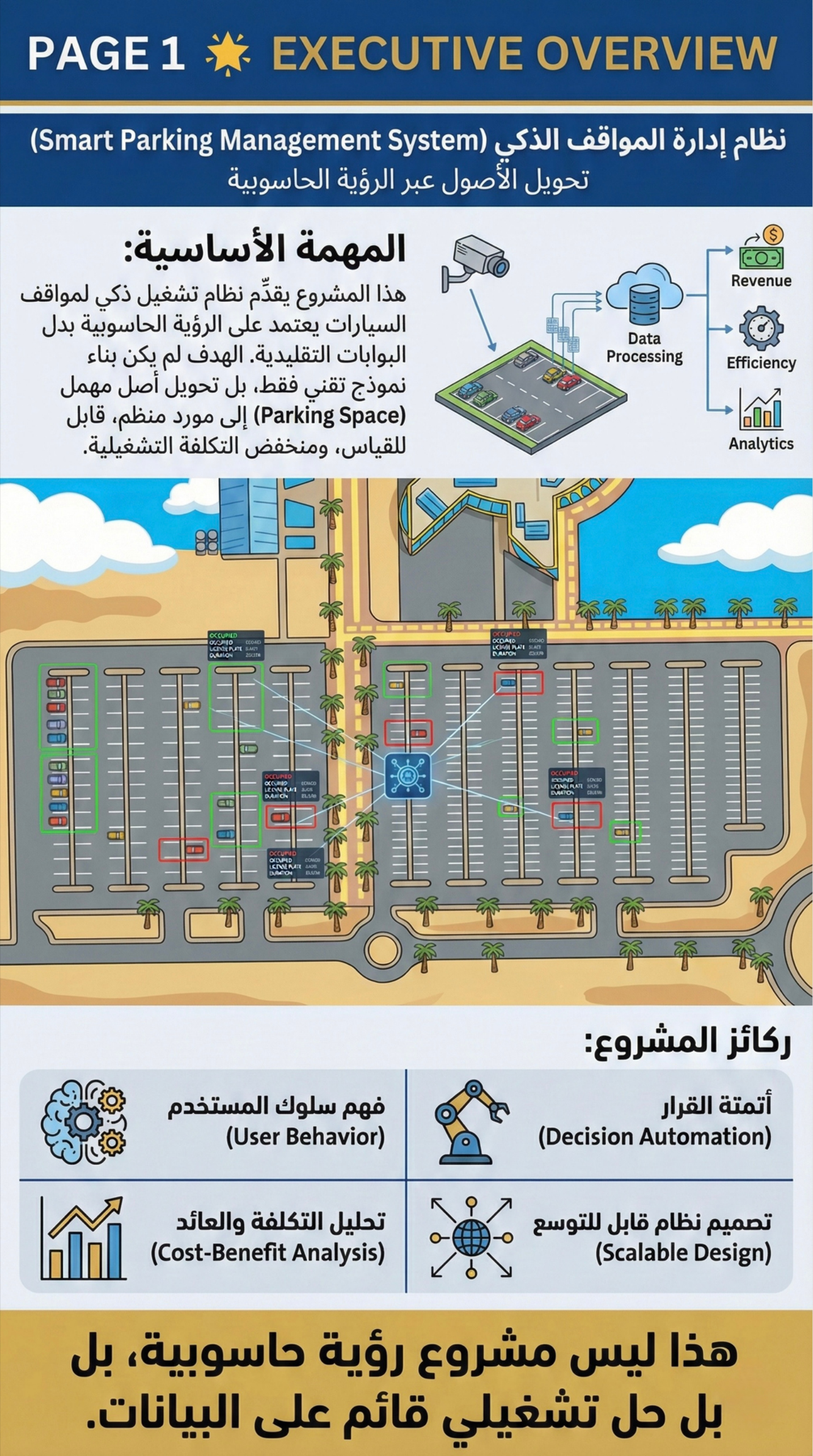 نظرة تنفيذية لنظام إدارة المواقف الذكي